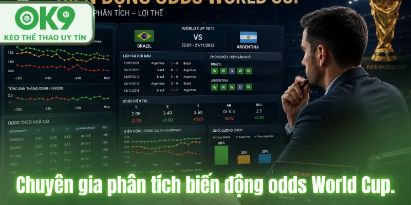 Chuyên gia phân tích biến động odds World Cup.