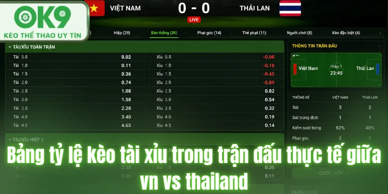 Bảng tỷ lệ kèo tài xỉu trong trận đấu thực tế