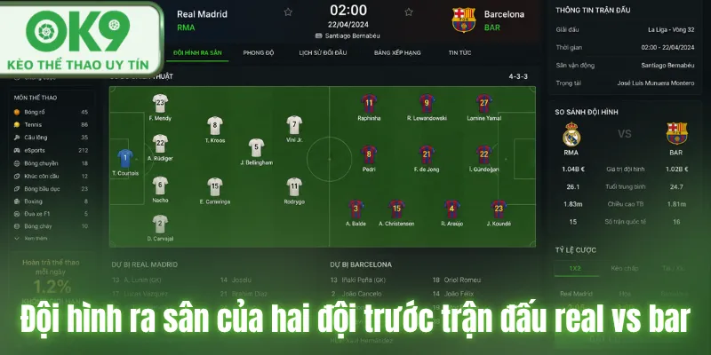 Đội hình ra sân của hai đội trước trận đấu