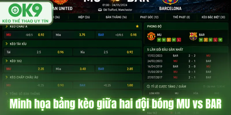 Minh họa bảng kèo giữa hai đội bóng
