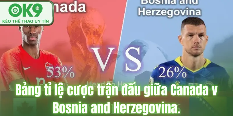 Bảng tỉ lệ cược trận đấu giữa Canada v Bosnia and Herzegovina.