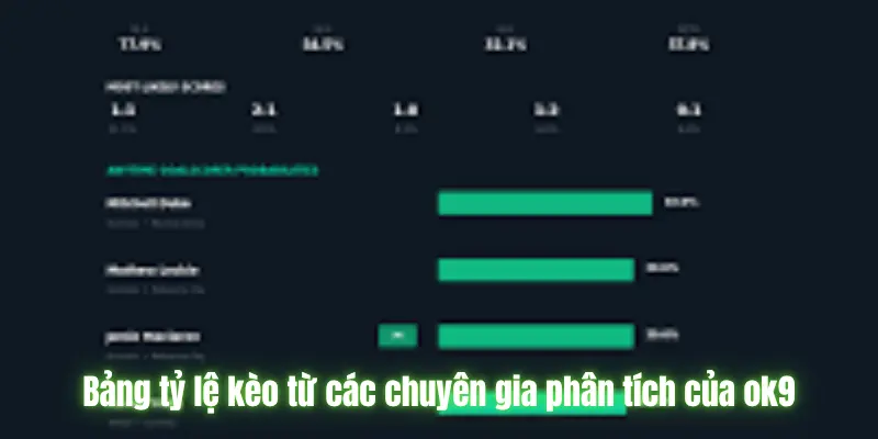 Bảng tỷ lệ kèo từ các chuyên gia phân tích của ok9